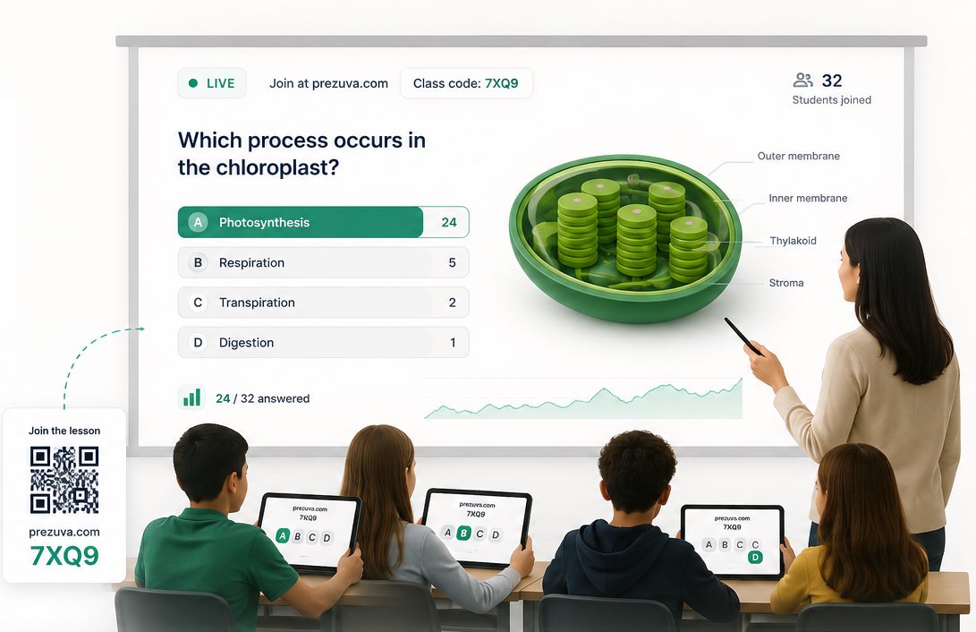 Prezuva live quiz classroom view with students answering on tablets and teacher presenting results